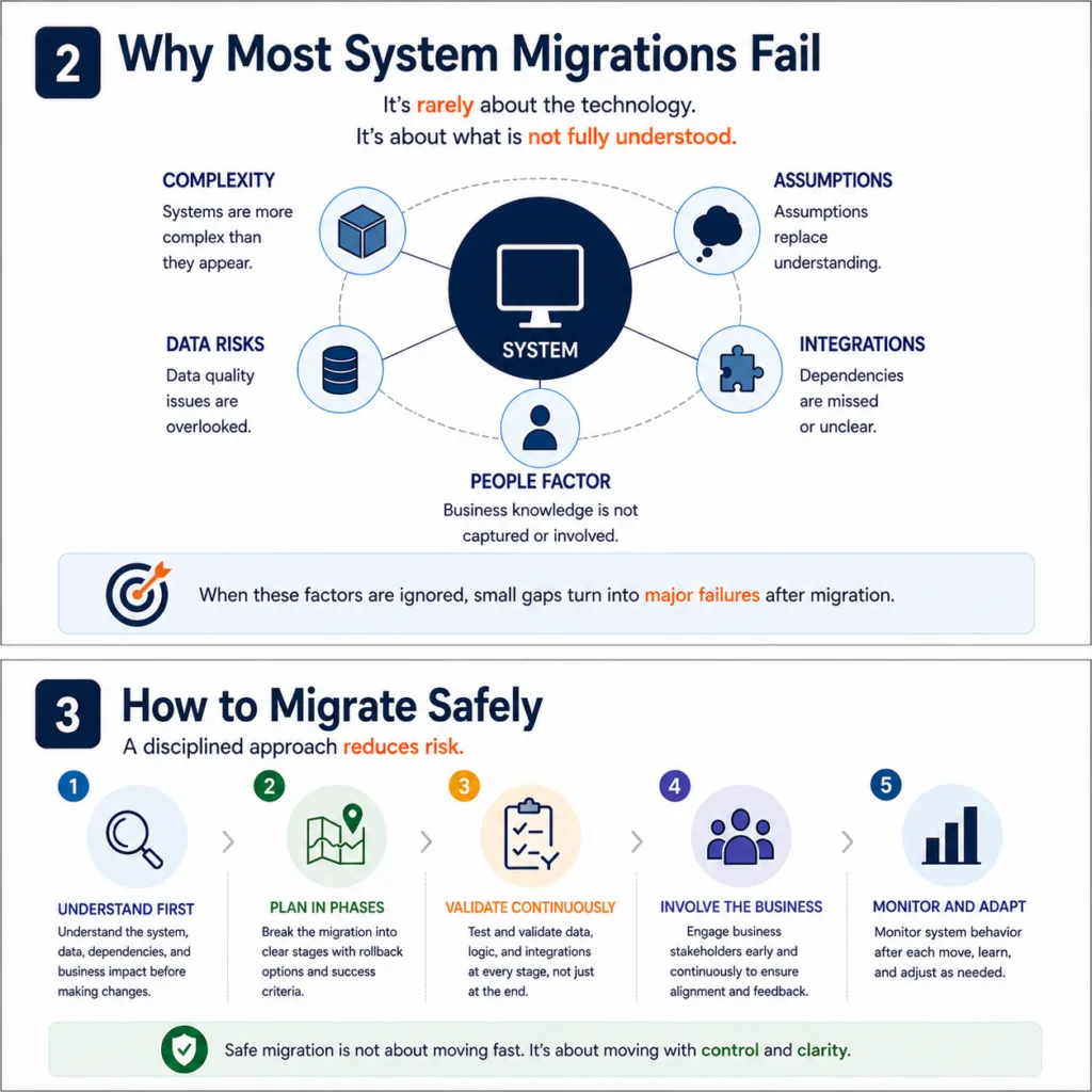 migration insight