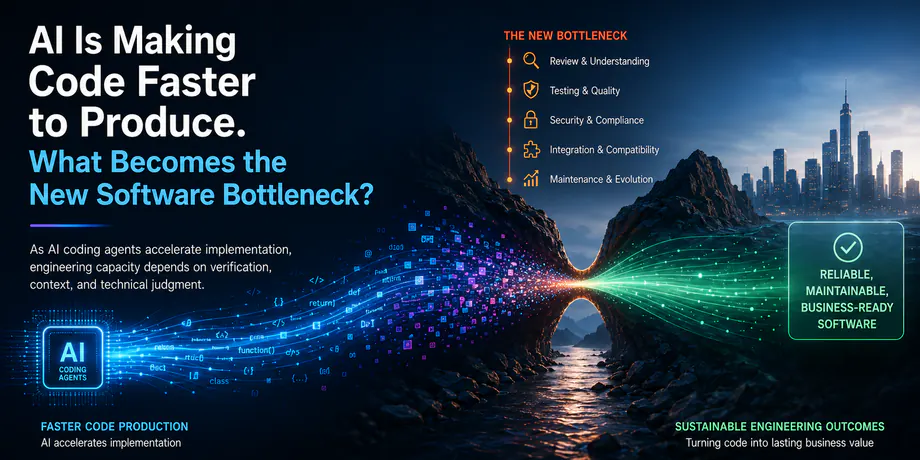 AI code generation accelerating software implementation while review, testing, security, integration, and maintenance become the new engineering bottlenecks.