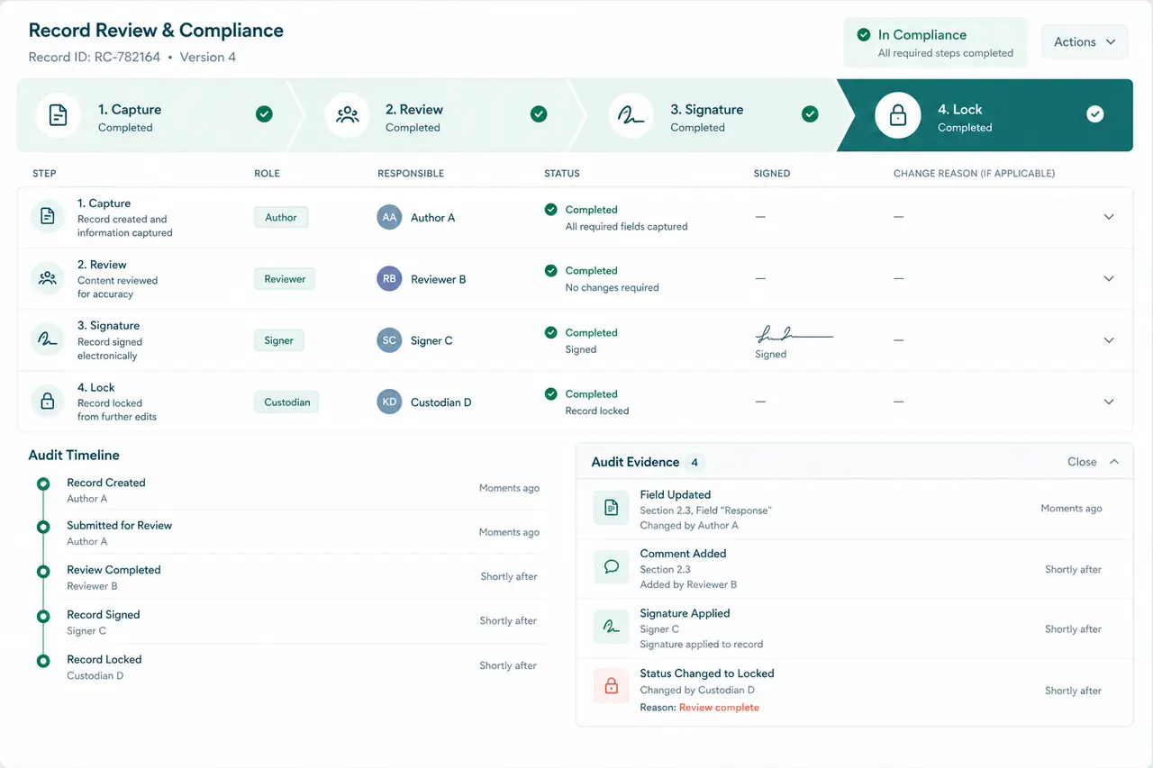 Illustrative clinical report workflow showing access verification, review, electronic action, audit event, and completion along one controlled timeline.