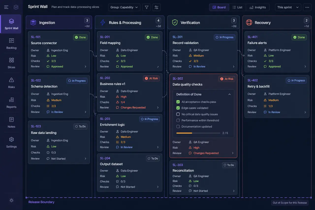 Illustrative data-slice sprint wall aligning user stories, model changes, architecture decisions, and visible delivery risk across zoomable dataset partitions.