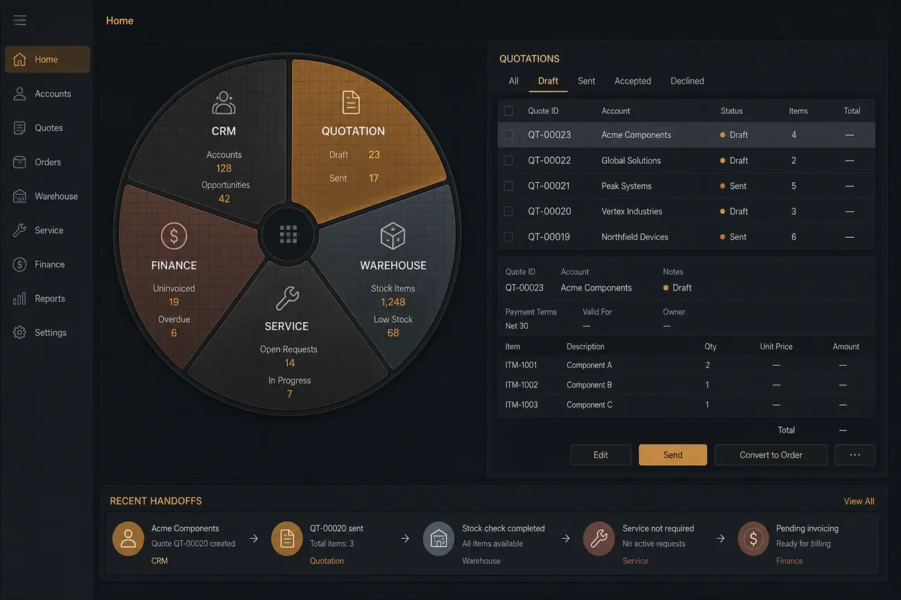 Illustrative semiconductor ERP navigator with wafer-shaped sectors for CRM, quotations, warehouse activity, service orders, and shared master data.