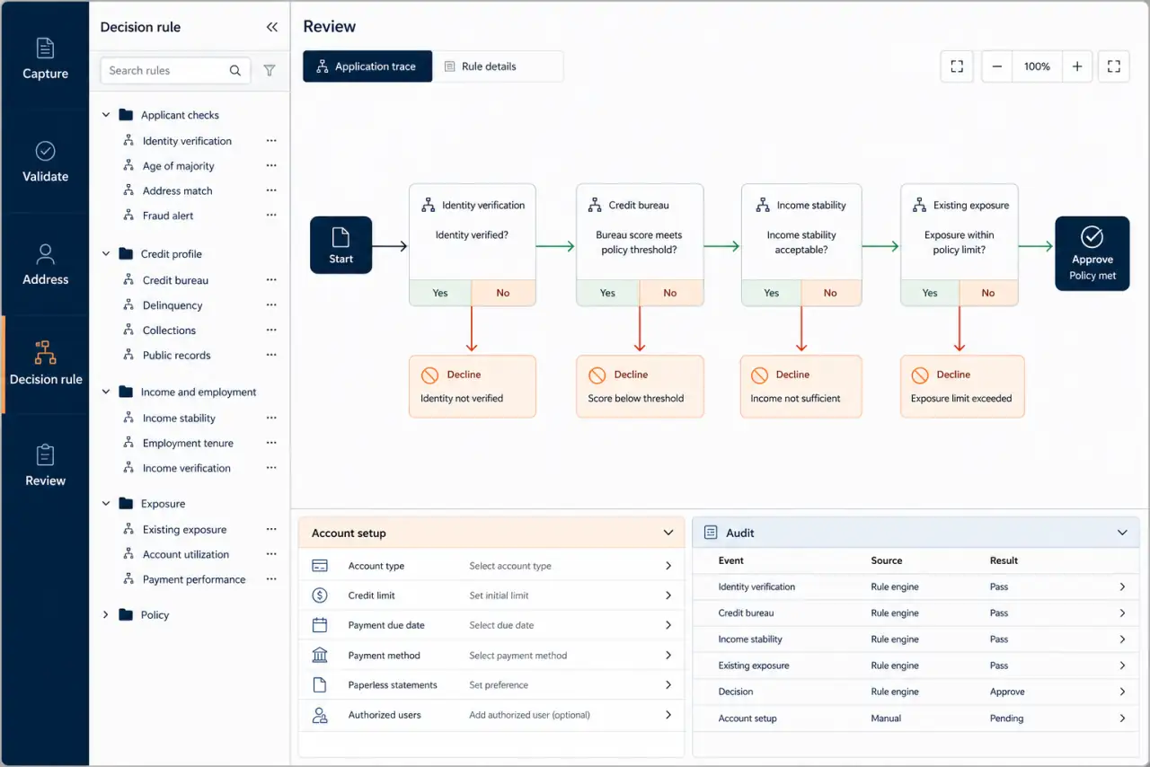 Illustrative retail credit decision workbench with intake channels, validation, configurable rules, account setup, and audit records.