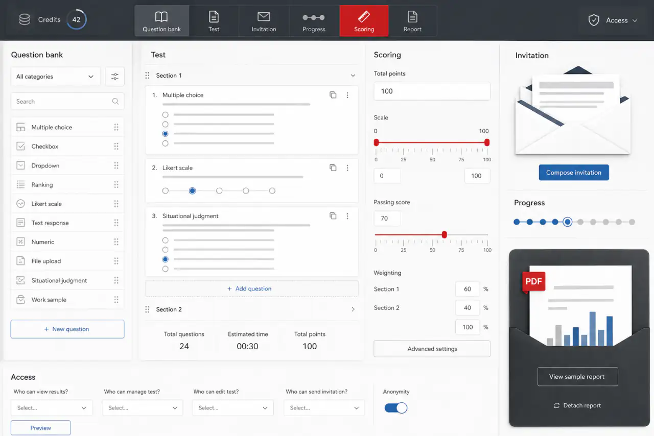 Illustrative workforce-assessment composer with question types, test sections, scoring controls, invitations, progress, permissions, credits, and a report folio.