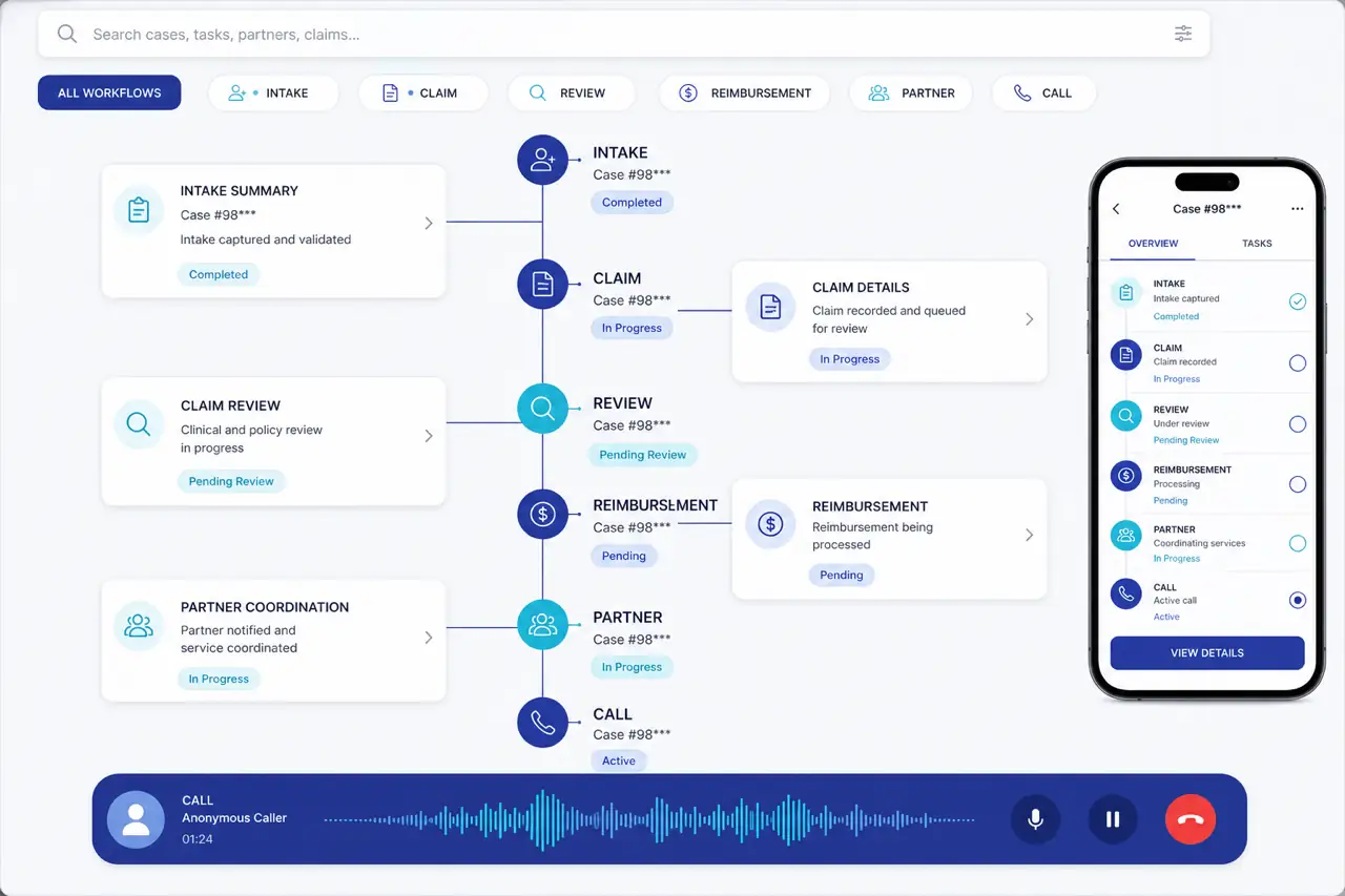 Illustrative healthcare CRM journey showing masked patient intake, partner handoff, claim progress, call activity, and a mobile companion view.