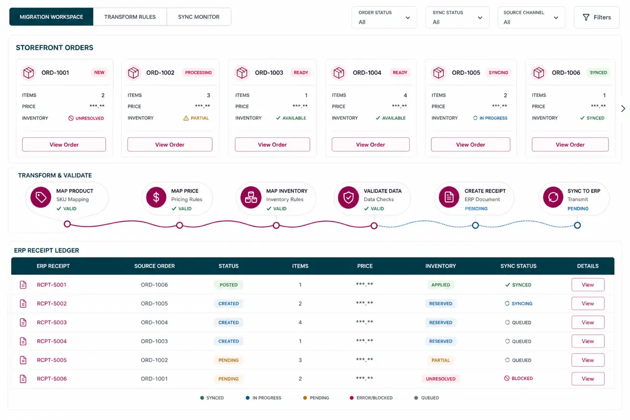 Illustrative commerce integration workspace showing storefront orders moving through transformation rules into an ERP receipt and fulfillment ledger.
