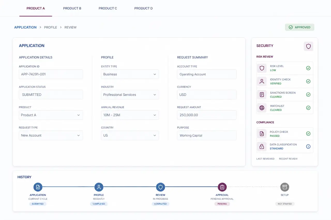 Illustrative financial services SaaS workspace showing an application form, compliance checks, review history, and masked customer details.
