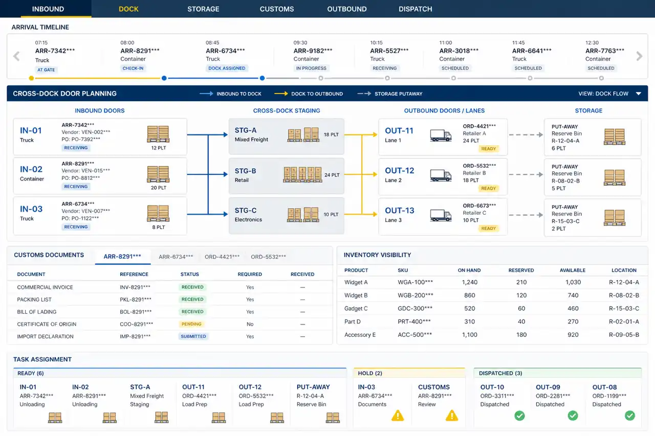 Illustrative logistics workspace showing cross-dock doors, shipment tasks, customs status, inventory locations, and cargo movement.