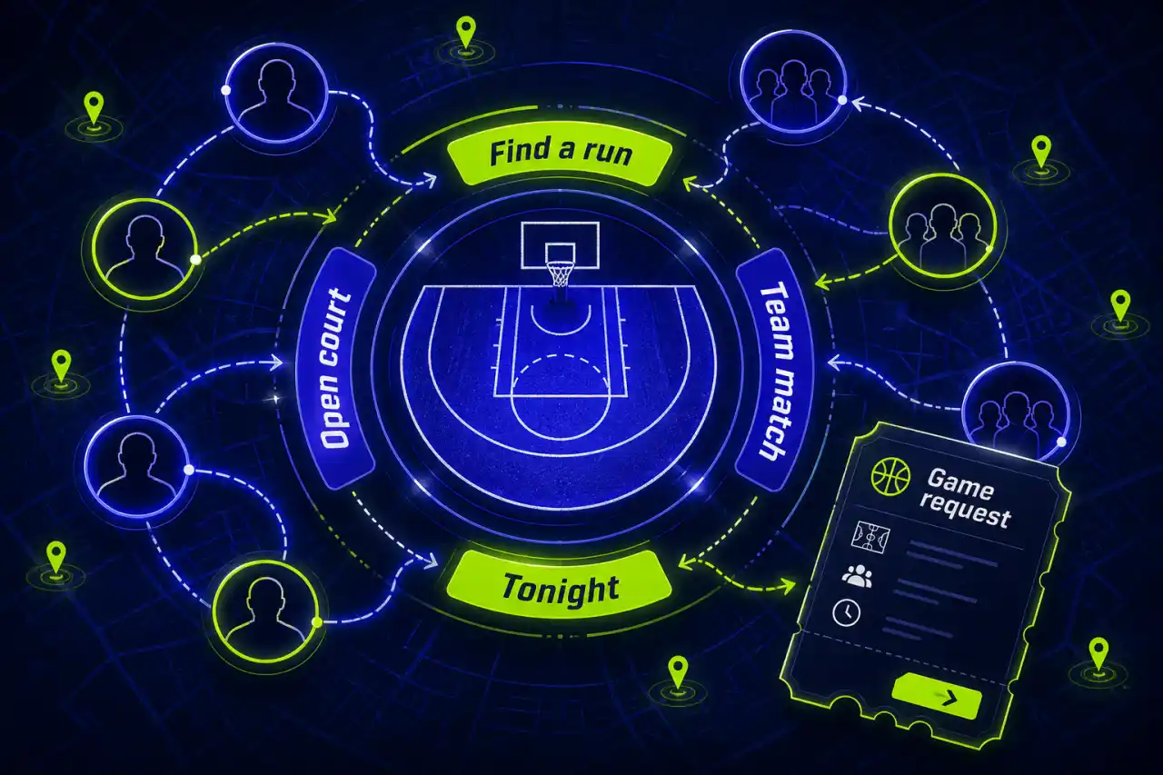 Illustrative radial community sports interface connecting open courts, teams, and game requests.