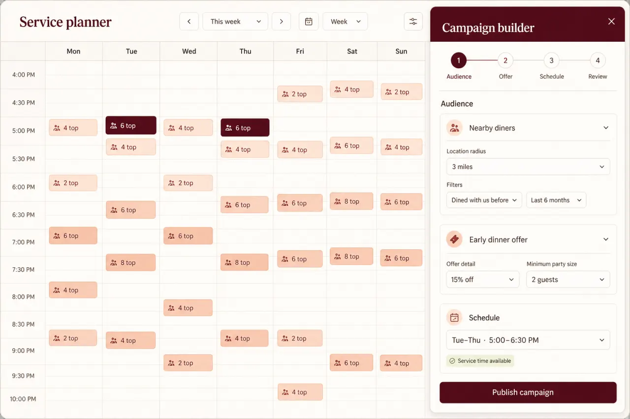 Illustrative weekly restaurant service calendar with a campaign editor for audience, offer, schedule, and review steps.