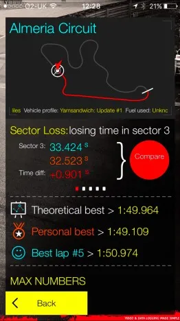 Track Day Genius sector analysis showing time loss, theoretical best, personal best, and best lap.