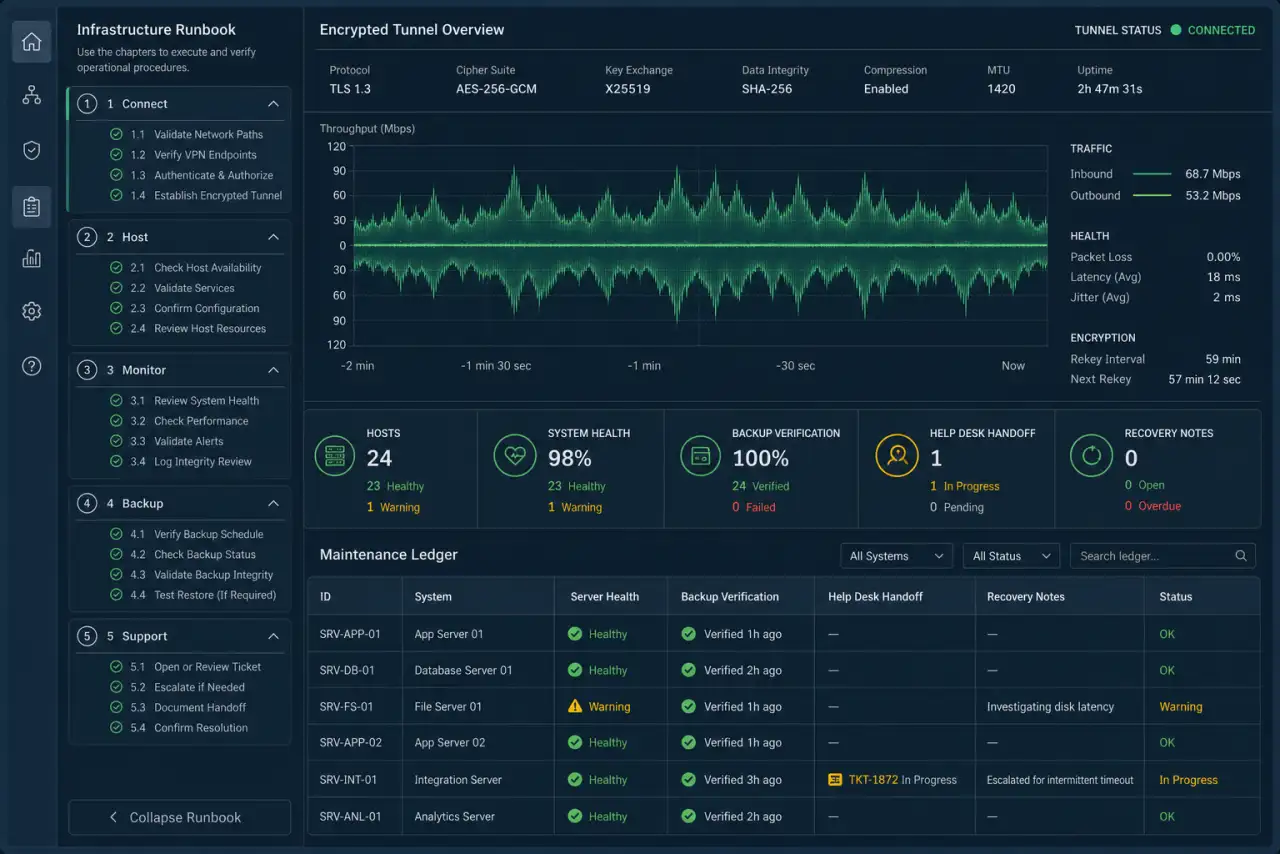 Illustrative infrastructure operations runbook with secure tunnel monitoring, backup verification, help-desk handoff, and maintenance records.