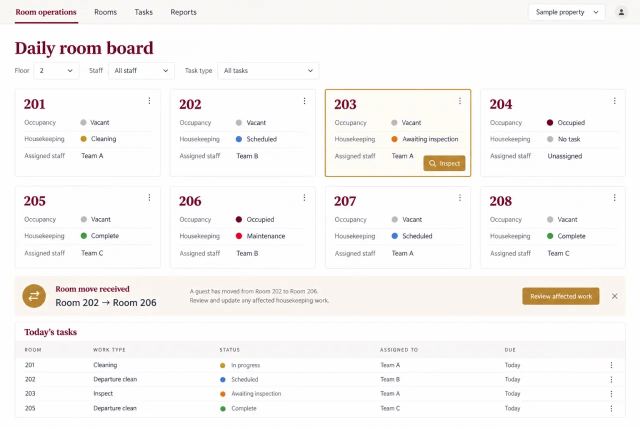 Reconstructed hotel room board with separate occupancy and housekeeping states, assigned staff, and a room-change notice.