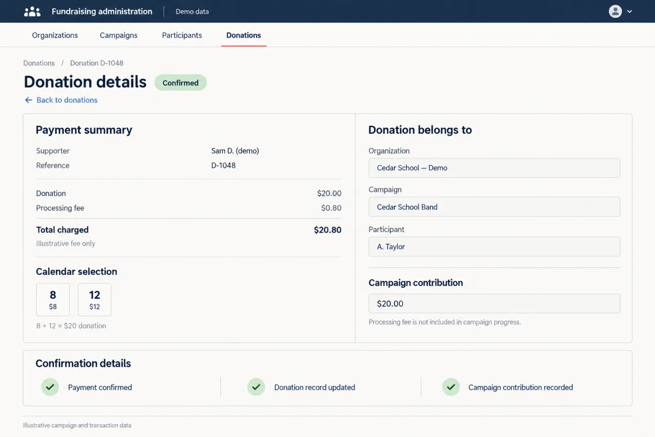 Reconstructed confirmed donation record linking a 20-dollar calendar contribution to a fictional school, campaign, and participant, with the fee shown separately.