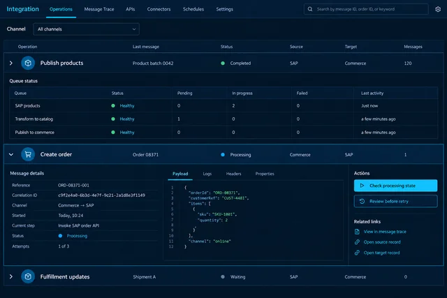 Integration message inspector showing product queues, order processing checks, and fulfillment responses.